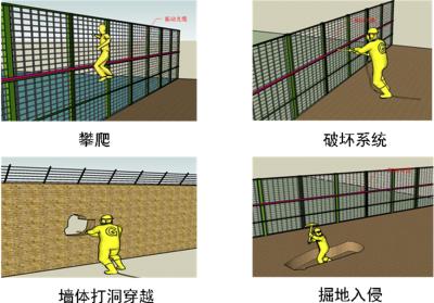 渭南华州区周界防范报警系统四号